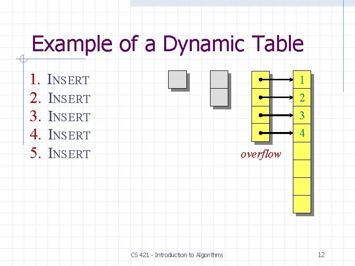 Example of a Dynamic Table 1. 2. 3. 4. 5. INSERT INSERT 1 2