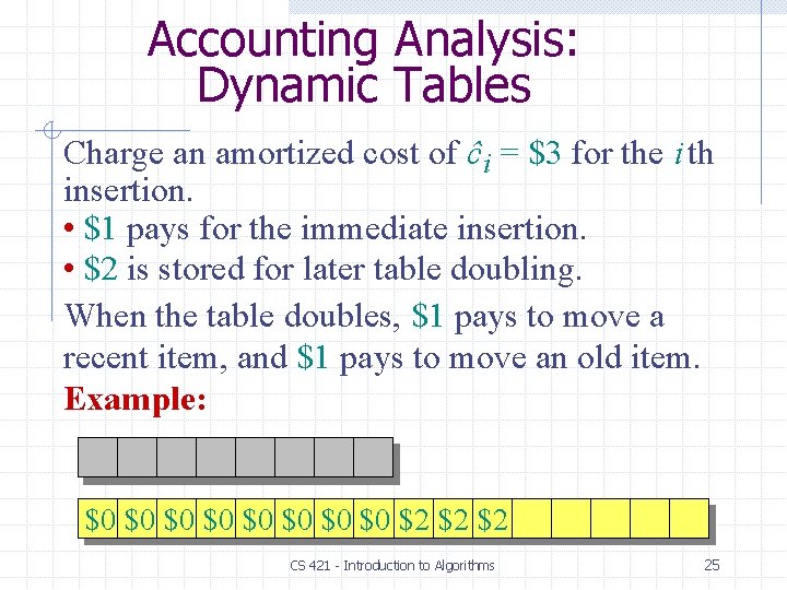 Accounting Analysis: Dynamic Tables Charge an amortized cost of ĉi = $3 for the