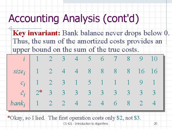 Accounting Analysis (cont'd) Key invariant: Bank balance never drops below 0. Thus, the sum