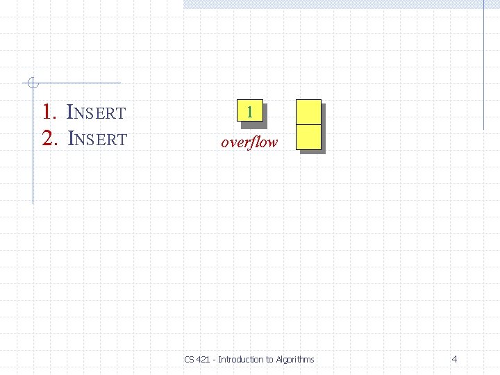 1. INSERT 2. INSERT 1 overflow CS 421 - Introduction to Algorithms 4 