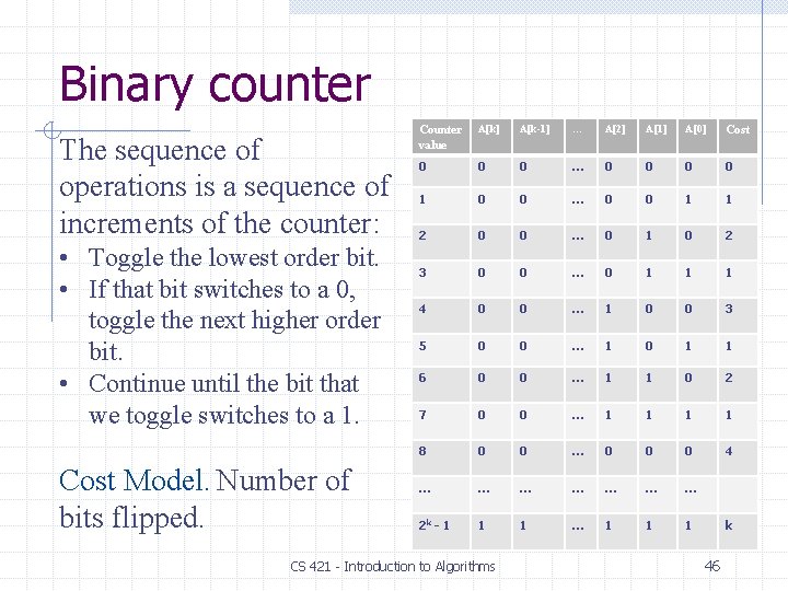 Binary counter The sequence of operations is a sequence of increments of the counter: