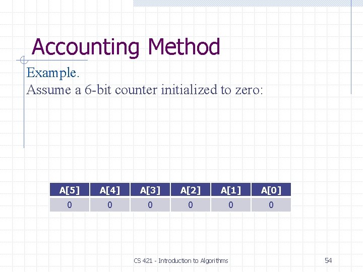 Accounting Method Example. Assume a 6 -bit counter initialized to zero: A[5] A[4] A[3]