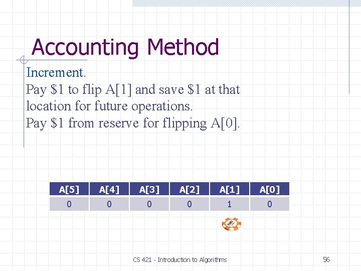 Accounting Method Increment. Pay $1 to flip A[1] and save $1 at that location