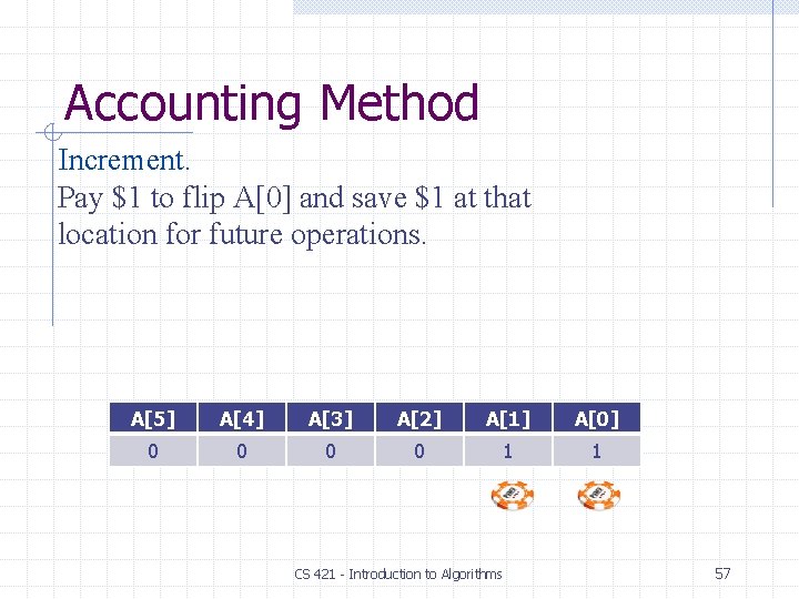 Accounting Method Increment. Pay $1 to flip A[0] and save $1 at that location