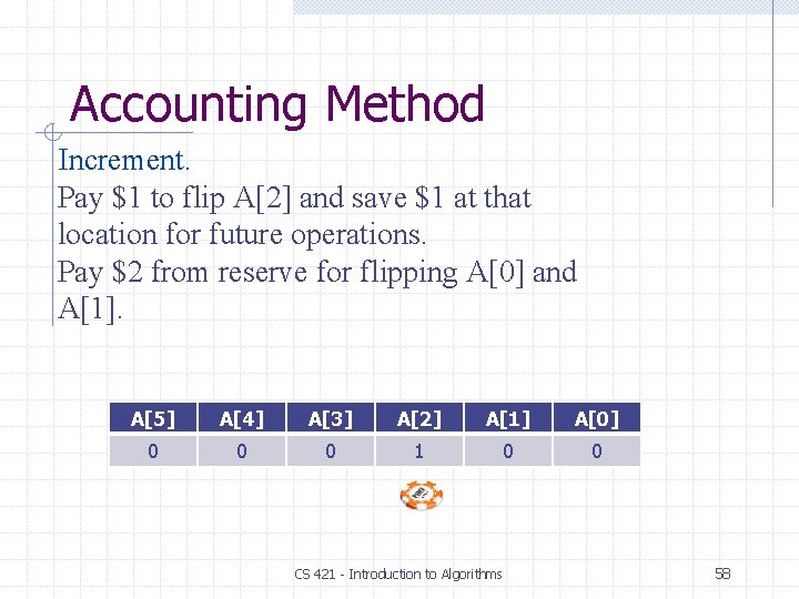 Accounting Method Increment. Pay $1 to flip A[2] and save $1 at that location