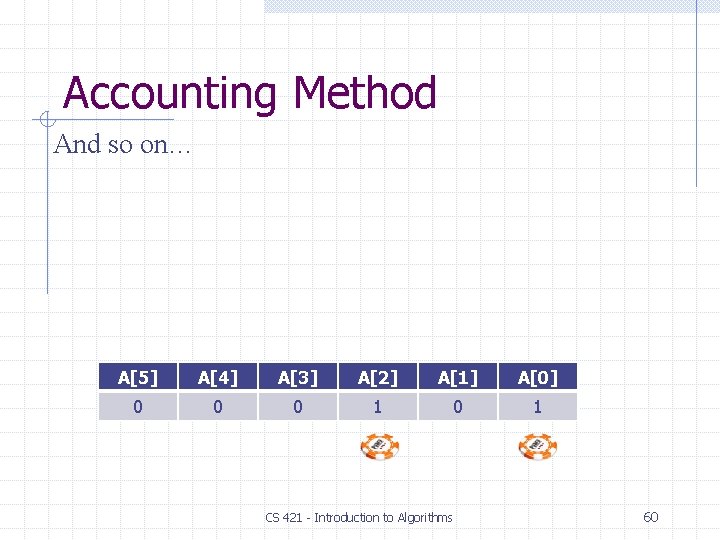Accounting Method And so on… A[5] A[4] A[3] A[2] A[1] A[0] 0 0 0