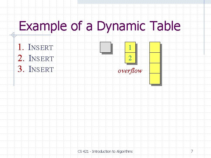Example of a Dynamic Table 1. INSERT 2. INSERT 3. INSERT 11 22 overflow