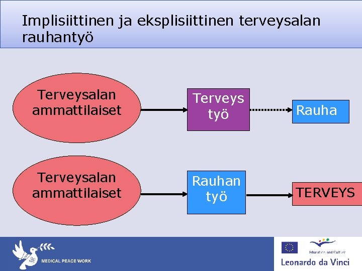 Implisiittinen ja eksplisiittinen terveysalan rauhantyö Terveysalan ammattilaiset Terveys työ Rauha Terveysalan ammattilaiset Rauhan työ