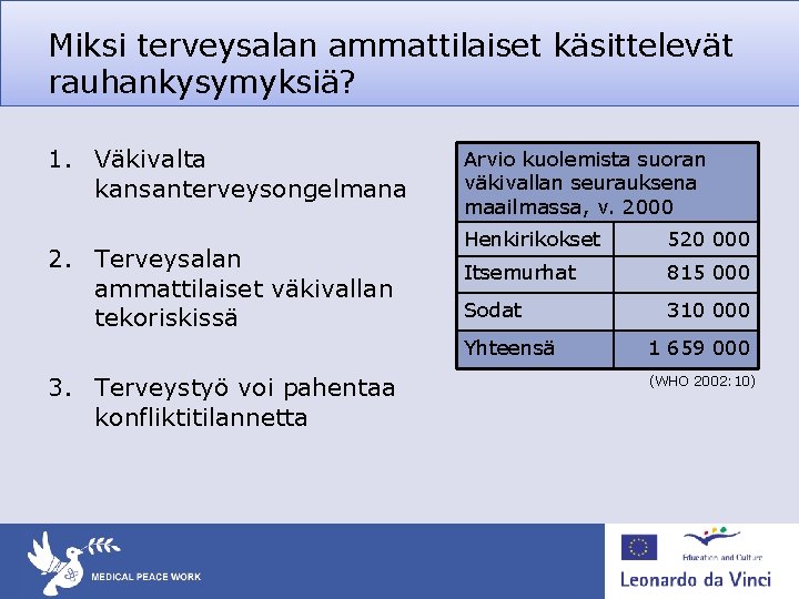 Miksi terveysalan ammattilaiset käsittelevät rauhankysymyksiä? 1. Väkivalta kansanterveysongelmana 2. Terveysalan ammattilaiset väkivallan tekoriskissä Arvio