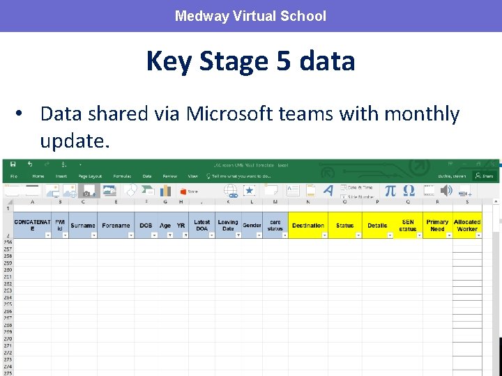 Medway Virtual School Key Stage 5 data • Data shared via Microsoft teams with