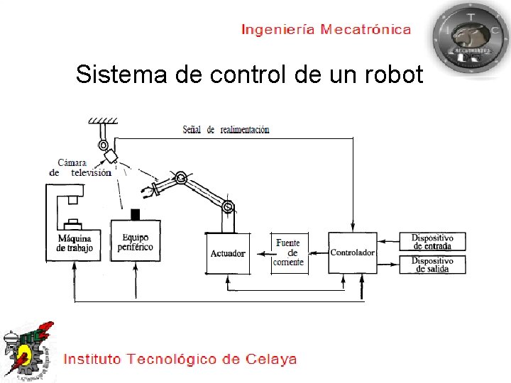 Sistema de control de un robot 