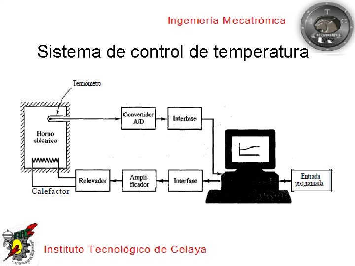 Sistema de control de temperatura 