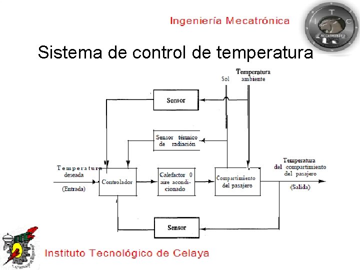 Sistema de control de temperatura 