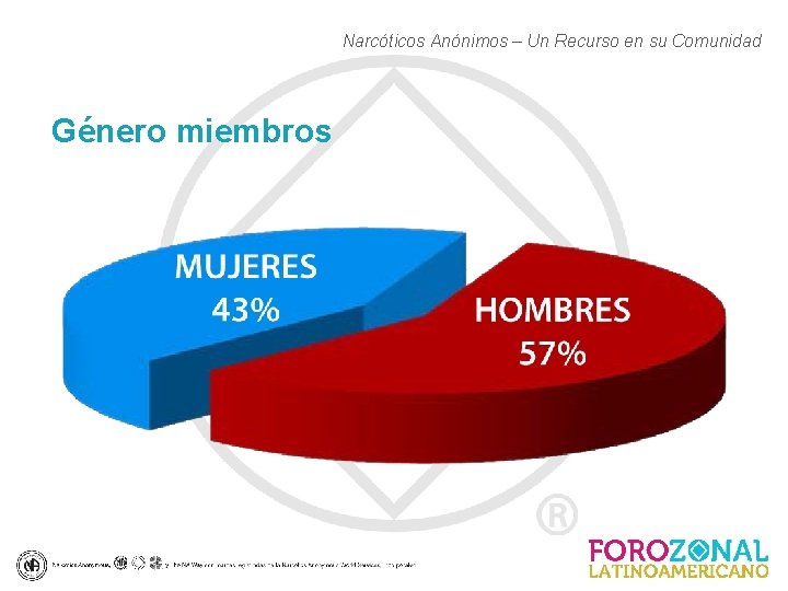 Narcóticos Anónimos – Un Recurso en su Comunidad Género miembros 