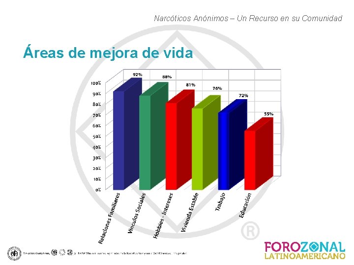 Narcóticos Anónimos – Un Recurso en su Comunidad Áreas de mejora de vida 