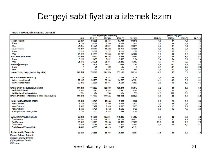 Dengeyi sabit fiyatlarla izlemek lazım www. hakanozyildiz. com 21 