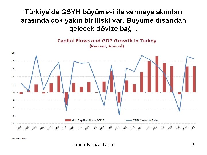 Türkiye’de GSYH büyümesi ile sermeye akımları arasında çok yakın bir ilişki var. Büyüme dışarıdan
