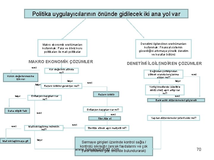 Politika uygulayıcılarının önünde gidilecek iki ana yol var Denetimi ilgilendiren enstrümanları kullanmak: Finansal sistemin