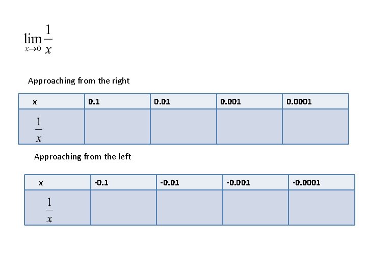 Approaching from the right x 0. 1 0. 001 0. 0001 Approaching from the