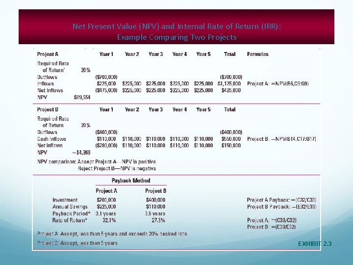 Net Present Value (NPV) and Internal Rate of Return (IRR): Example Comparing Two Projects