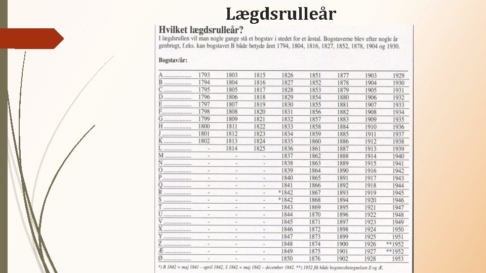 Lægdsrulleår 