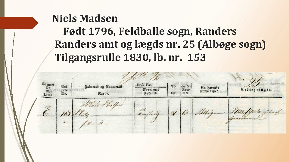 Niels Madsen Født 1796, Feldballe sogn, Randers amt og lægds nr. 25 (Albøge sogn)