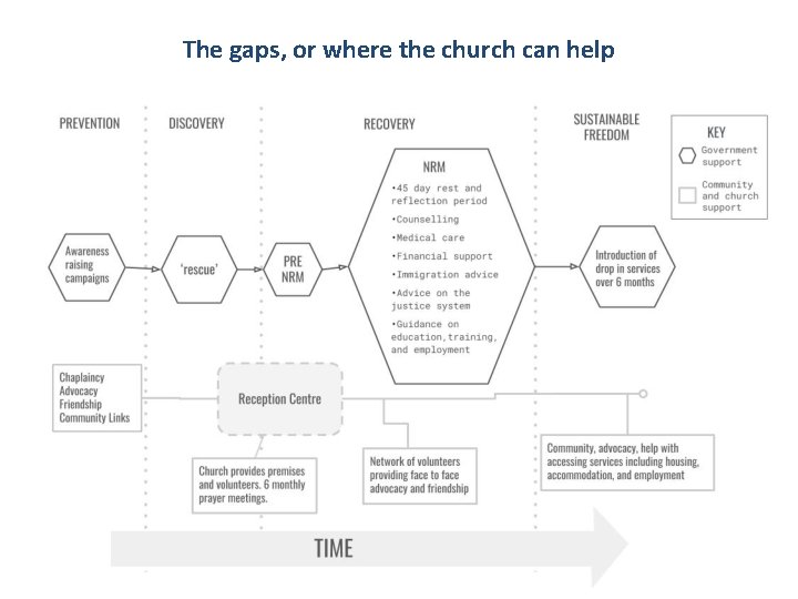 The gaps, or where the church can help 