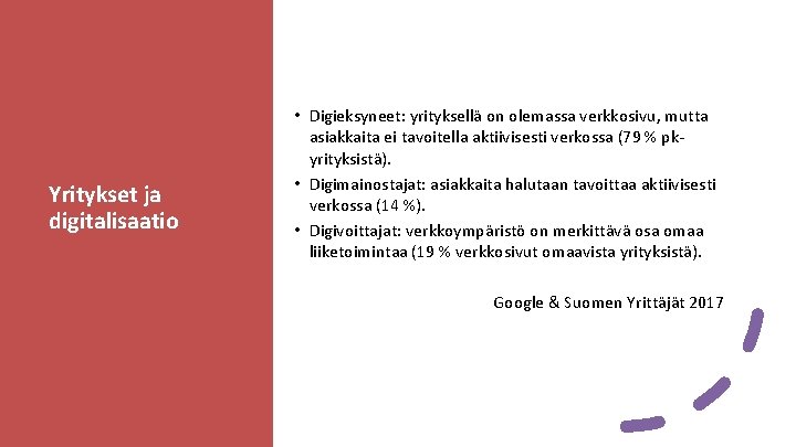 Yritykset ja digitalisaatio • Digieksyneet: yrityksellä on olemassa verkkosivu, mutta asiakkaita ei tavoitella aktiivisesti