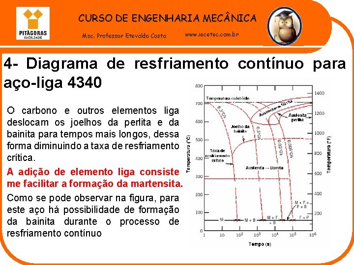 CURSO DE ENGENHARIA MEC NICA Msc. Professor Etevaldo Costa www. iecetec. com. br 4