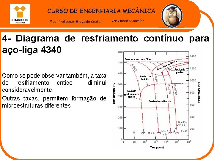 CURSO DE ENGENHARIA MEC NICA Msc. Professor Etevaldo Costa www. iecetec. com. br 4