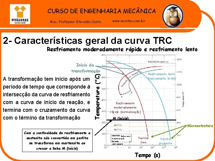 CURSO DE ENGENHARIA MEC NICA Msc. Professor Etevaldo Costa www. iecetec. com. br 2