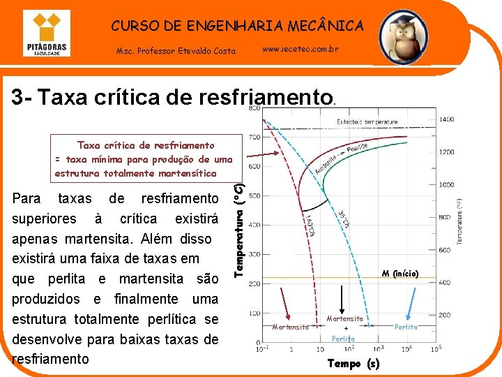 CURSO DE ENGENHARIA MEC NICA Msc. Professor Etevaldo Costa www. iecetec. com. br 3