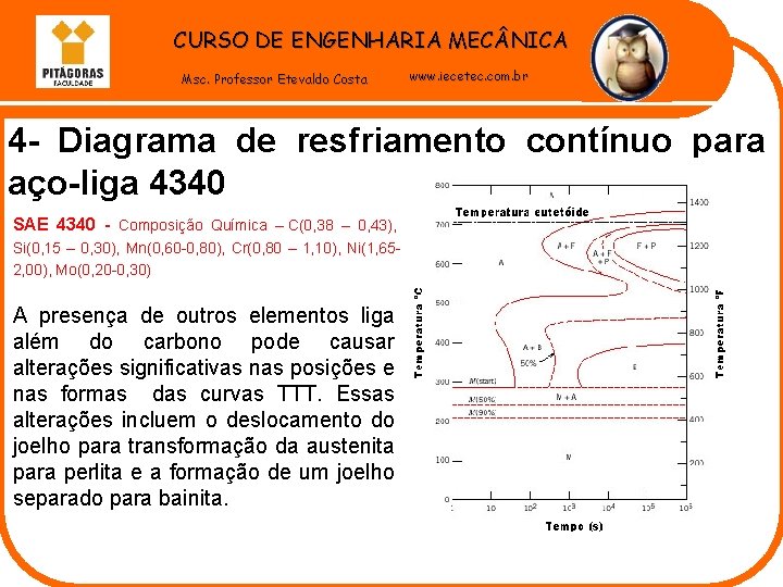 CURSO DE ENGENHARIA MEC NICA Msc. Professor Etevaldo Costa www. iecetec. com. br 4