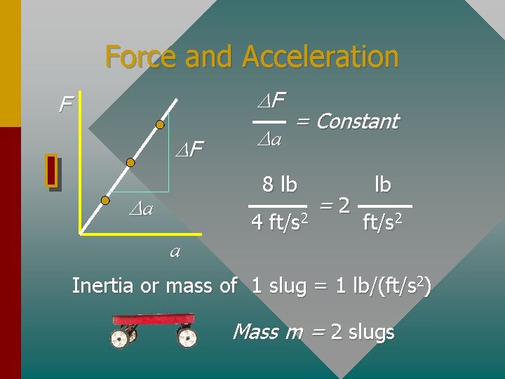Force and Acceleration DF F DF Da = Constant 8 lb Da 4 ft/s