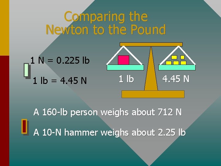Comparing the Newton to the Pound 1 N = 0. 225 lb 1 lb