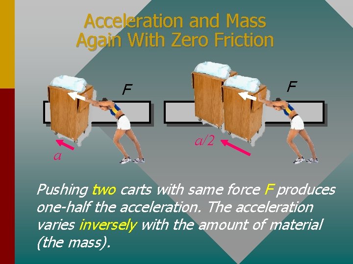 Acceleration and Mass Again With Zero Friction F F a a/2 Pushing two carts