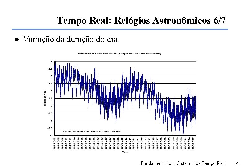 Tempo Real: Relógios Astronômicos 6/7 l Variação da duração do dia Fundamentos dos Sistemas