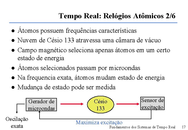 Tempo Real: Relógios Atômicos 2/6 l l l Átomos possuem frequências características Nuvem de