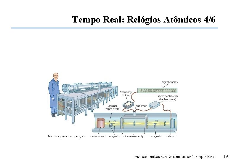 Tempo Real: Relógios Atômicos 4/6 Fundamentos dos Sistemas de Tempo Real 19 