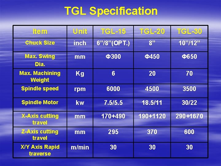 TGL Specification Item Unit TGL-15 TGL-20 TGL-30 Chuck Size inch 6”/8”(OPT. ) 8” 10”/12”