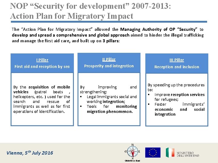 NOP “Security for development” 2007 -2013: Action Plan for Migratory Impact The “Action Plan