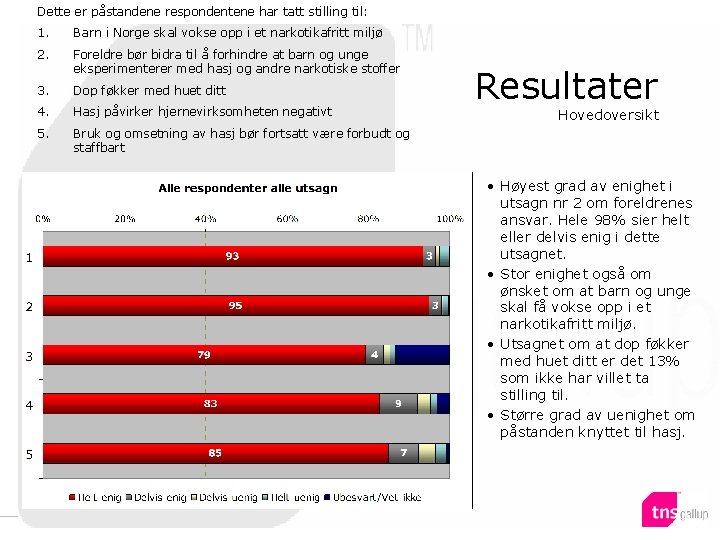 Dette er påstandene respondentene har tatt stilling til: 1. Barn i Norge skal vokse