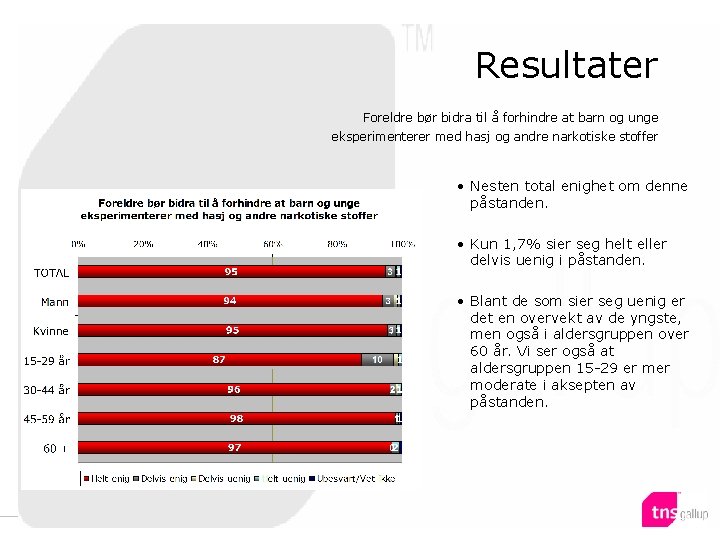 Resultater Klikk for å redigere tittelstil i malen Foreldre bør bidra til å forhindre