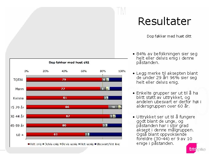 Klikk for å redigere Resultater tittelstil i malen Dop føkker med huet ditt •