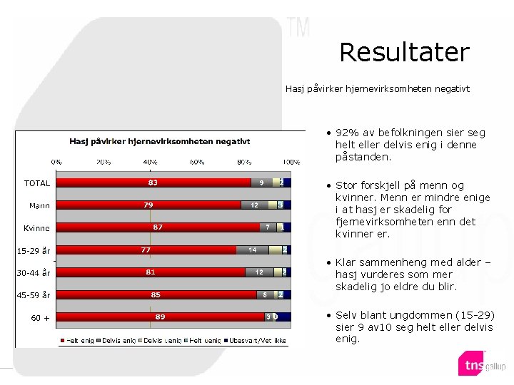 Klikk for å redigere Resultater tittelstil i malen Hasj påvirker hjernevirksomheten negativt • Klikk