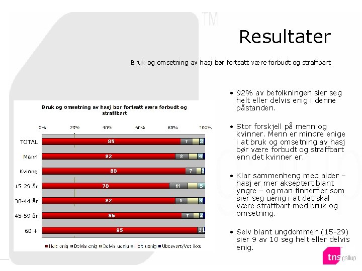 Klikk for å redigere Resultater tittelstil i malen Bruk og omsetning av hasj bør