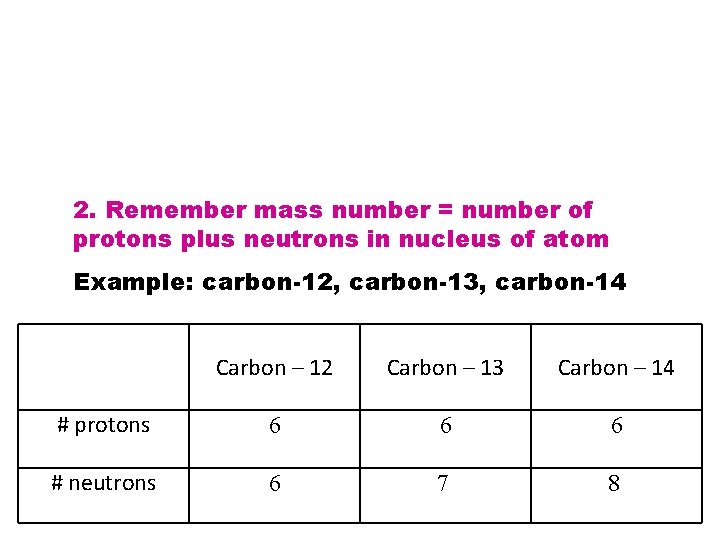 2. Remember mass number = number of protons plus neutrons in nucleus of atom