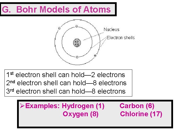 G. Bohr Models of Atoms 1 st electron shell can hold— 2 electrons 2