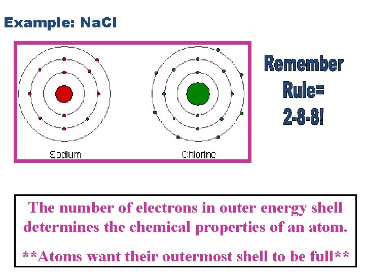 Example: Na. Cl The number of electrons in outer energy shell determines the chemical