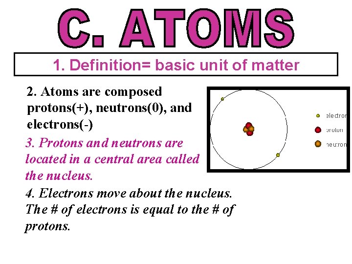 1. Definition= basic unit of matter 2. Atoms are composed protons(+), neutrons(0), and electrons(-)